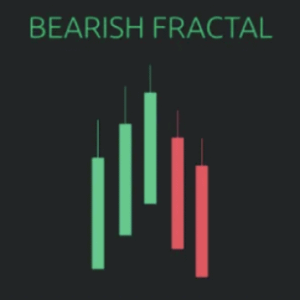 FX At One Glance – How To Trade Fractals