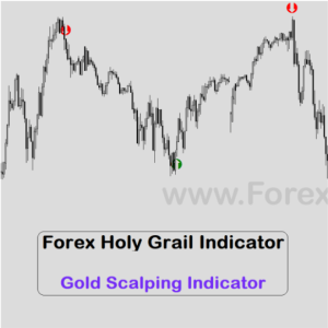 Forex Holy Grail Indicator