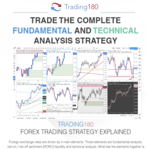 Trading180 – Supply And Demand Zone Trading