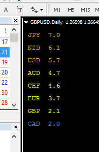 Forex Currency Strength Robot That Turned $10K to $1M in 90 days!