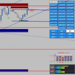 System Trading NiT v2.0