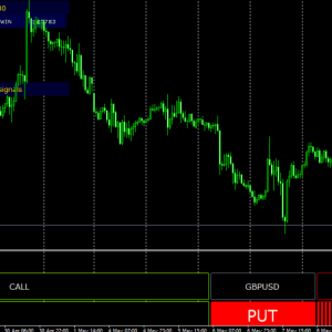 Win Profit80 Indicator