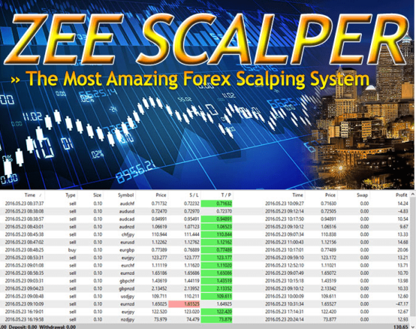 Zee Scalper with Currency Strength Meter