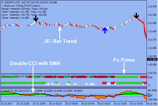 Action Trade Forex Indicator