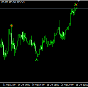 Butter-fly Patten Forex Indicator