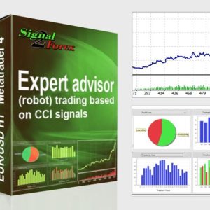 CCI Expert Advisor