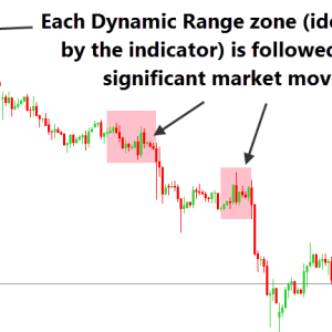 Dynamic Range Indicator