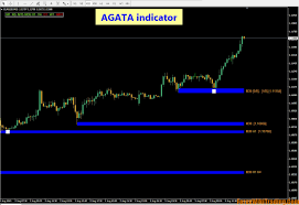 Agata 7 Indicator