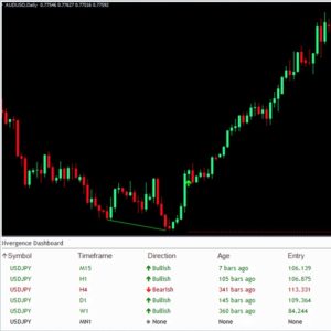 Divergence Dashboard