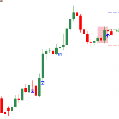 Engulfing Setup Indicator