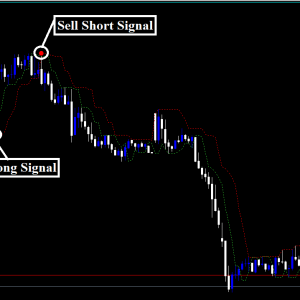 Forex Destructor Strategy