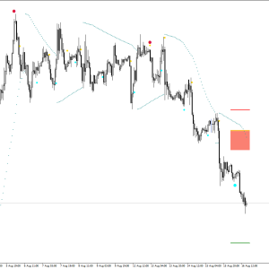 Day Trade Master V2.0