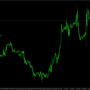 SCALPING EA STRATEGY SYSTEM