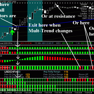 Forex Day Monster