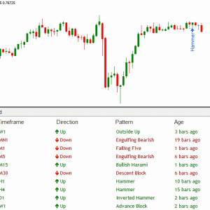 Candlestick Dashboard