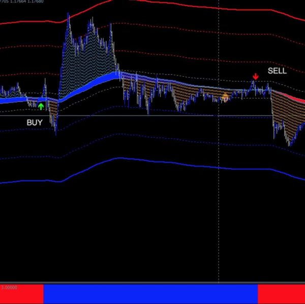 AlliTrend v2 Trading System