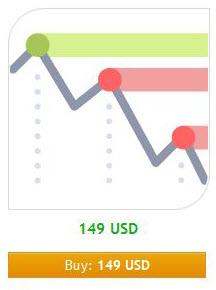 Levels by OptionClue