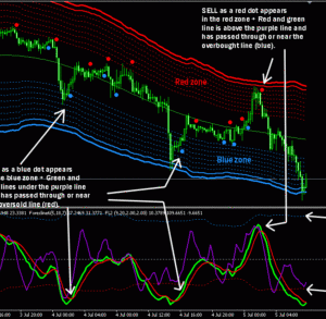 Forex Line Indicator and Trading System 90% Accurate (mt4)