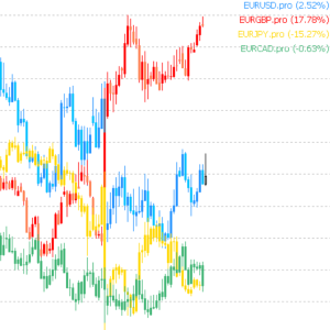 Chart Overlay v4.0