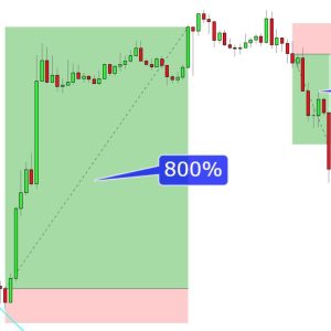 Exponential Profits System