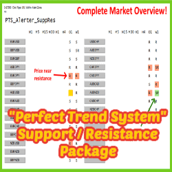 Perfect Trend System – Support / Resistance