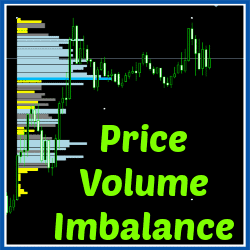 Price Volume Imbalance Trading Strategy