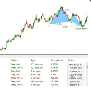 Rare Harmonic Dashboard