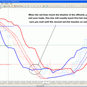 Runner Trading System