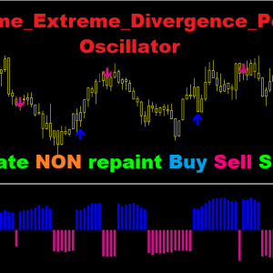 Volume Extreme Divergence Points Oscillator