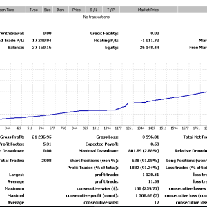 Super Scalper