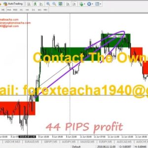 Forex Teacha