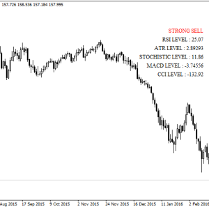 Trend Movers Forex Indicator