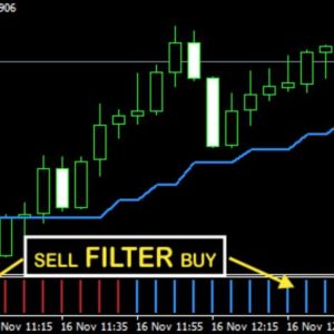 WowScalper Indicator